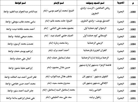 معدل--يناير-2026م-المنبر-الثابت-28 (64) معدل--يناير-2026م-المنبر-الثابت-28 (64)
