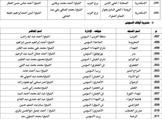 معدل--يناير-2026م-المنبر-الثابت-28 (18) معدل--يناير-2026م-المنبر-الثابت-28 (18)
