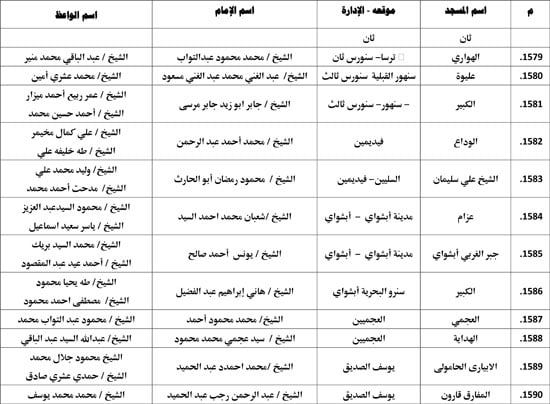 معدل--يناير-2026م-المنبر-الثابت-28 (108) معدل--يناير-2026م-المنبر-الثابت-28 (108)
