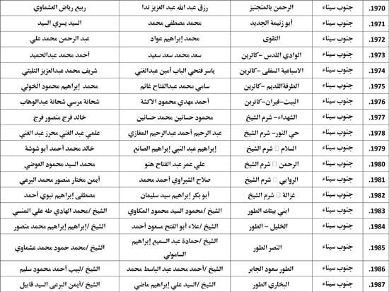 معدل--يناير-2026م-المنبر-الثابت-28 (135) معدل--يناير-2026م-المنبر-الثابت-28 (135)