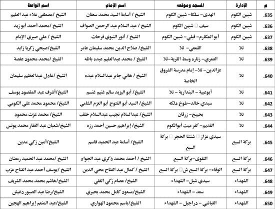 معدل--يناير-2026م-المنبر-الثابت-28 (25) معدل--يناير-2026م-المنبر-الثابت-28 (25)