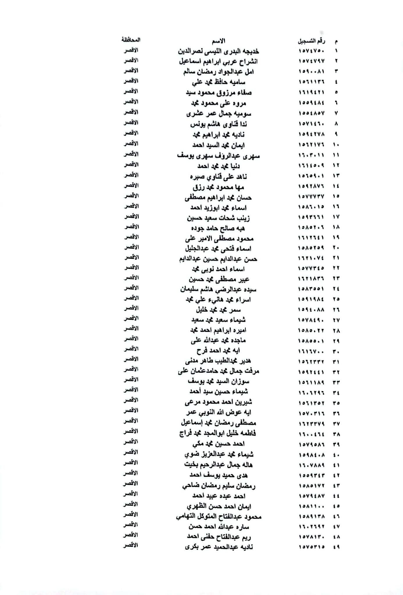 تعليم الأقصر تعلن بدء تدريب 202 معلم مساعد لغة عربية تعليم الأقصر تعلن بدء تدريب 202 معلم مساعد لغة عربية