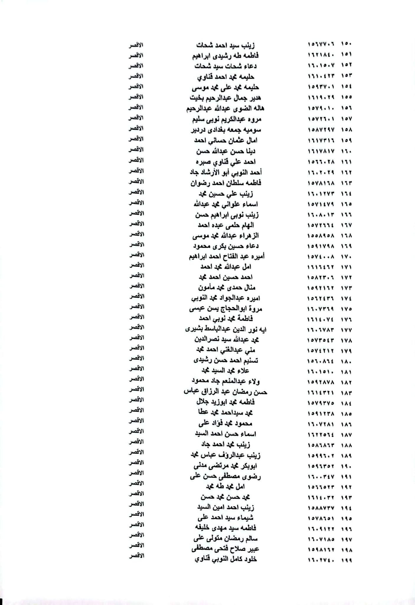 قائمة أسماء المعلمين للتدريب بمعلم مساعد لغة عربية قائمة أسماء المعلمين للتدريب بمعلم مساعد لغة عربية