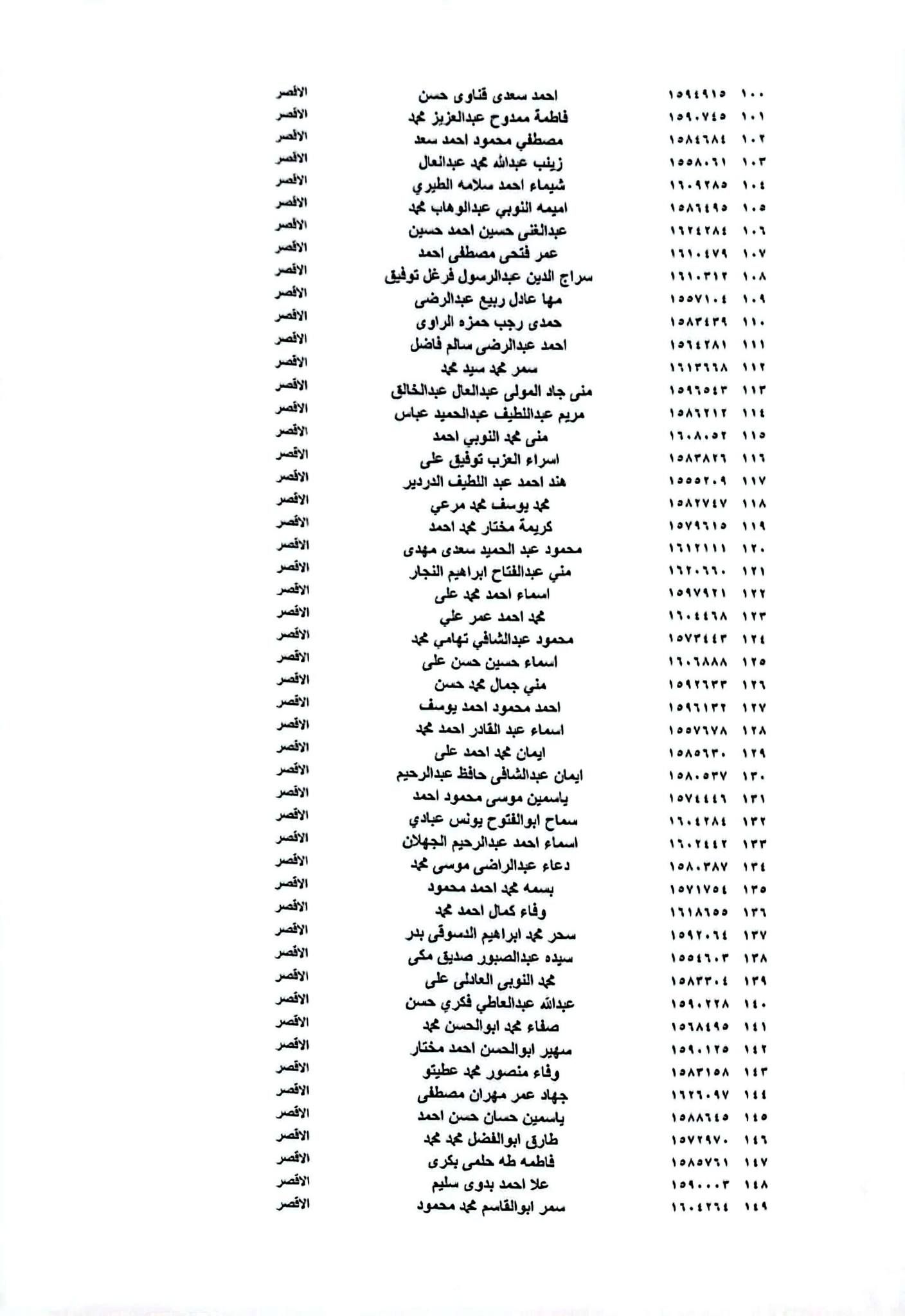 أسماء المعلمين فى تدريبات التربية والتعليم أسماء المعلمين فى تدريبات التربية والتعليم