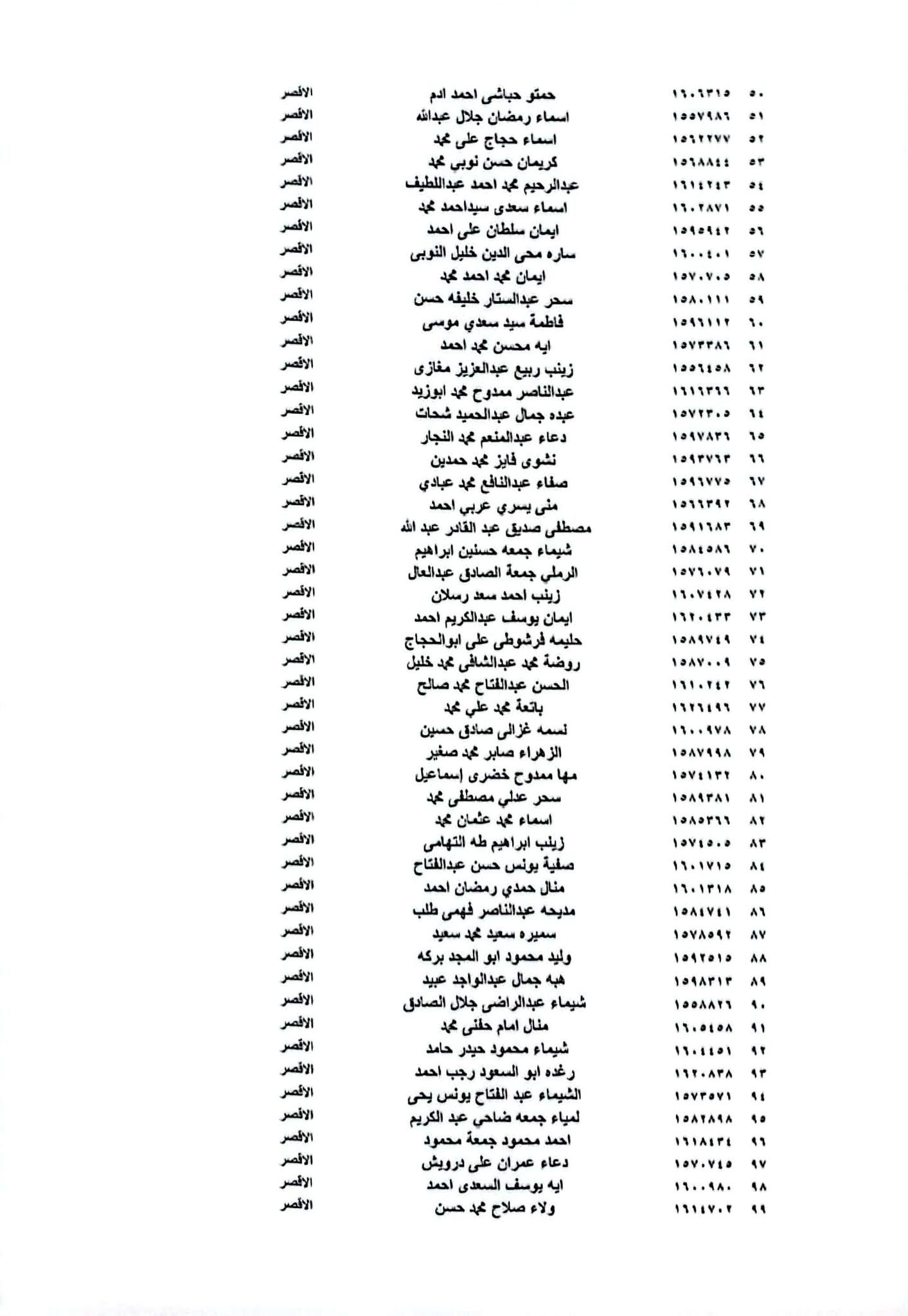 بدء تدريب 202 معلم مساعد لغة عربية من الغد للخميس بدء تدريب 202 معلم مساعد لغة عربية من الغد للخميس