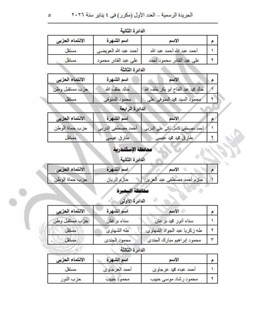 الهيئة الوطنية تعلن نتائج جولة الإعادة لبعض دوائر الفردى بانتخابات النواب (5)