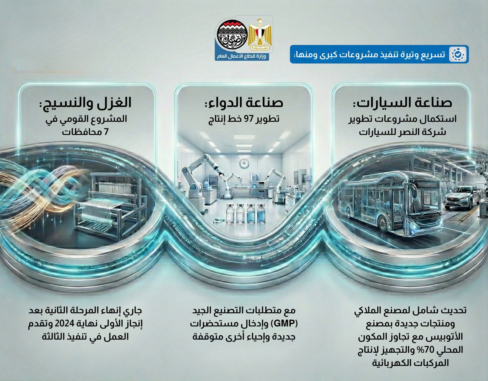 أداء شركات وزارة قطاع الأعمال العام (1) أداء شركات وزارة قطاع الأعمال العام (1)