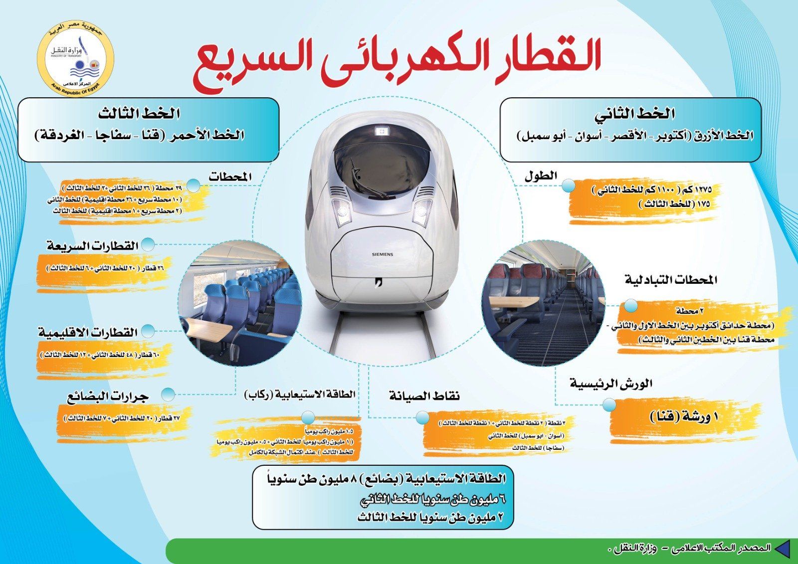 القطار الكهربائي