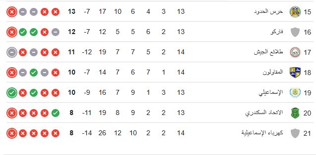 ترتيب الدوري المصري 2