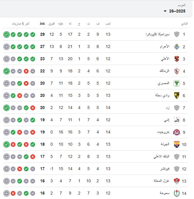 ترتيب الدوري المصري 1