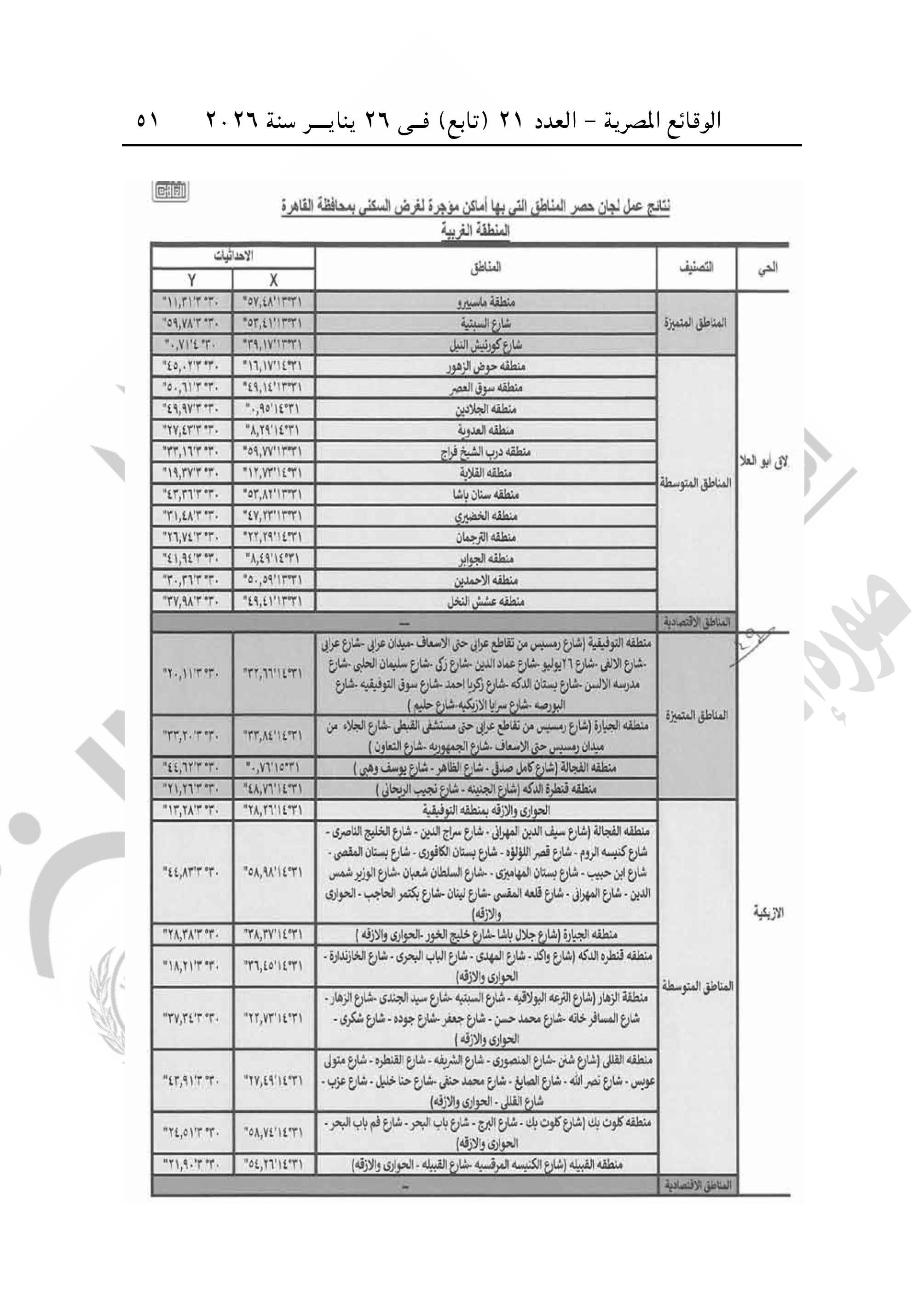 تقسيم مناطق الإيجار القديم فى محافظة القاهرة-صور-50 تقسيم مناطق الإيجار القديم فى محافظة القاهرة-صور-50
