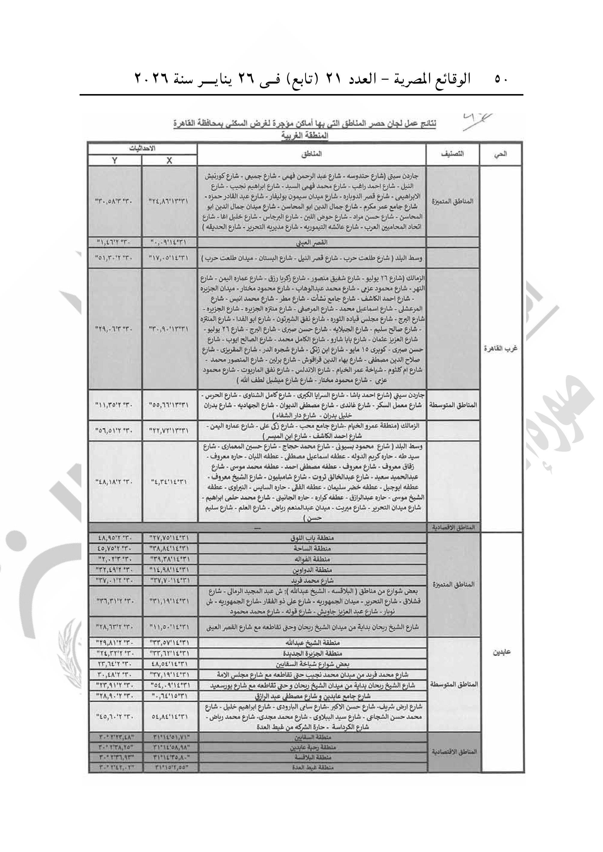 تقسيم مناطق الإيجار القديم فى محافظة القاهرة-صور-49 تقسيم مناطق الإيجار القديم فى محافظة القاهرة-صور-49