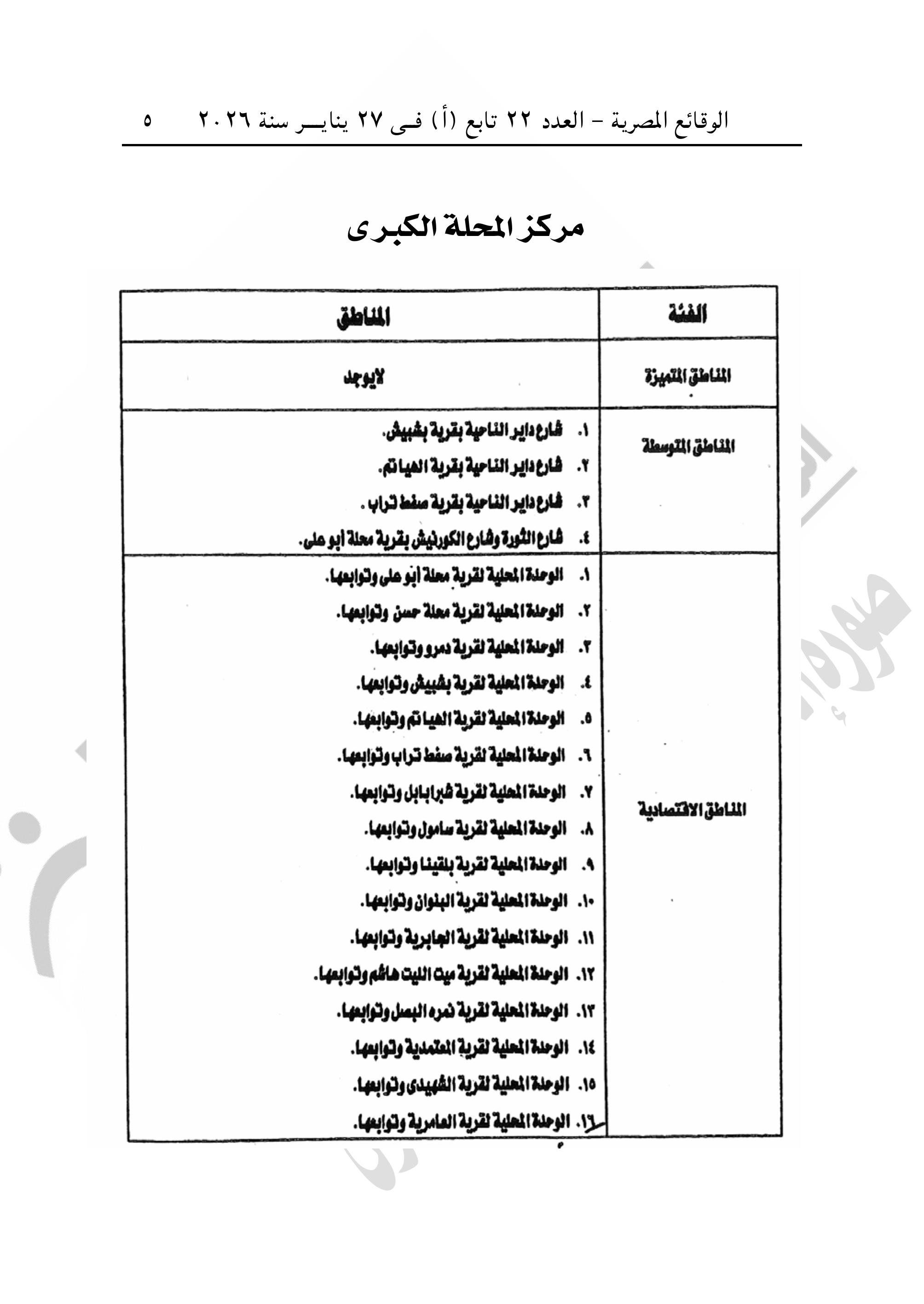 الجريدة الرسمية تنشر قرار تقسيم مناطق الإيجار القديم فى محافظة الغربية (5)