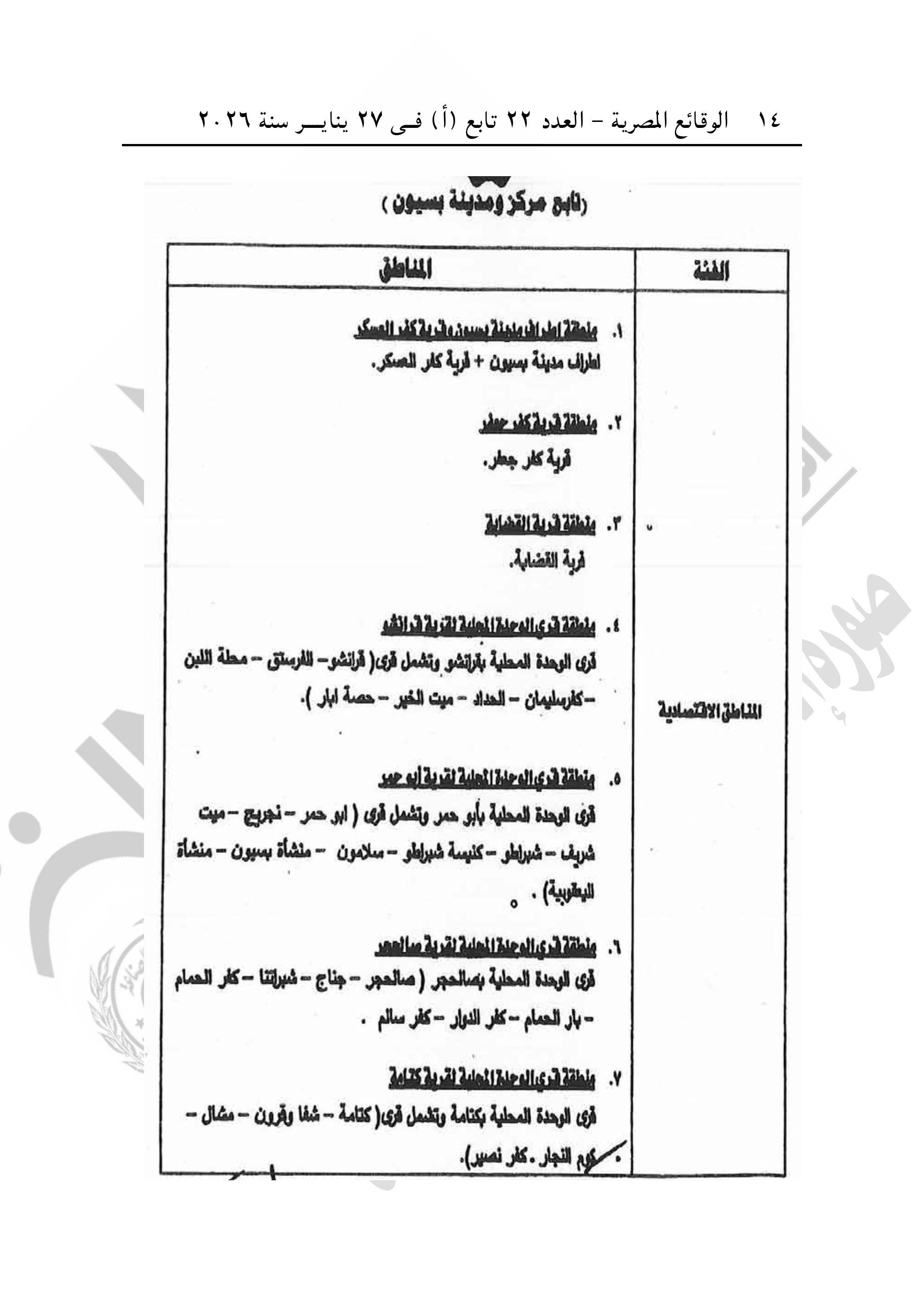 الجريدة الرسمية تنشر قرار تقسيم مناطق الإيجار القديم فى محافظة الغربية (14)