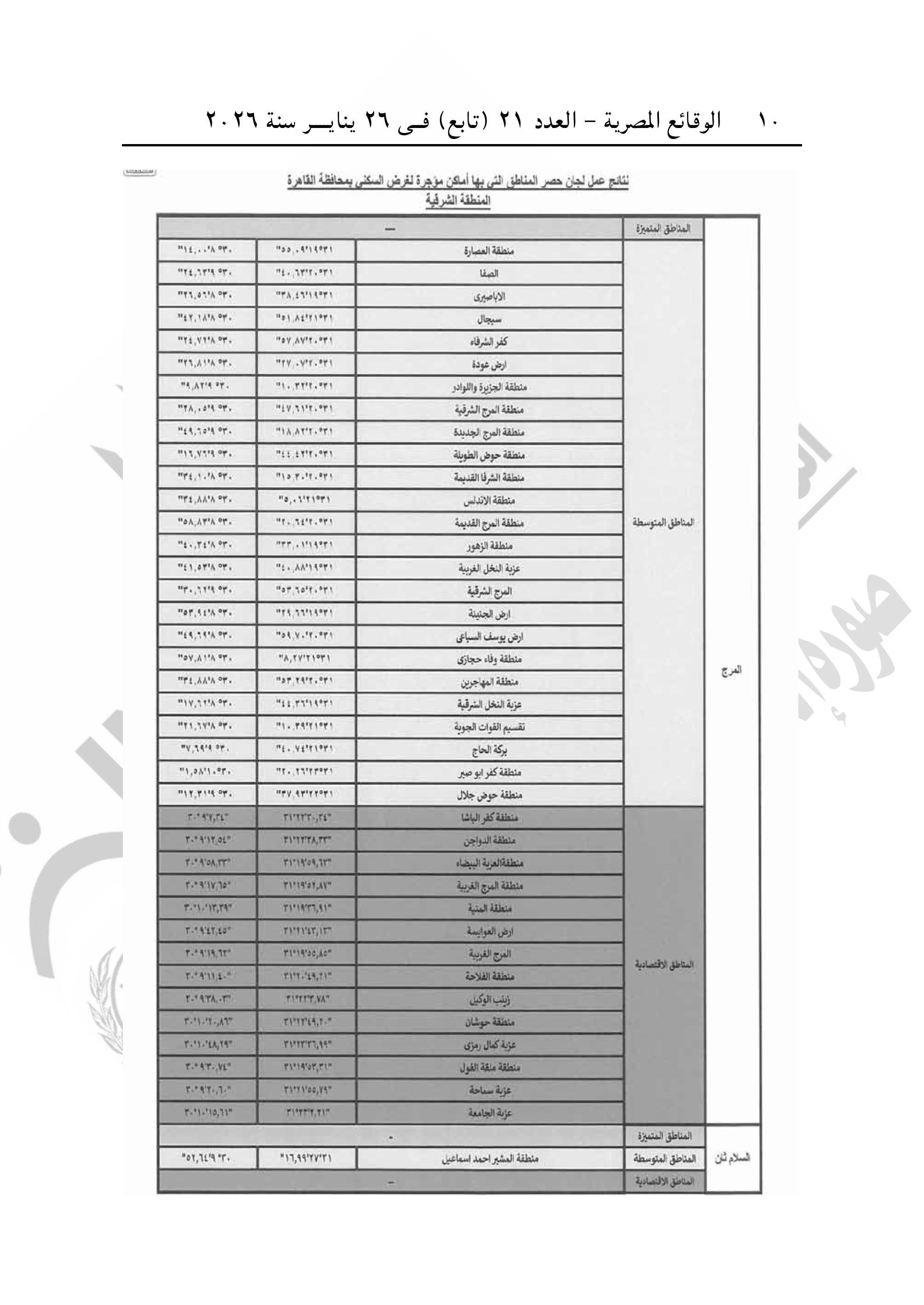 تقسيم مناطق الإيجار القديم فى محافظة القاهرة-صور-9 تقسيم مناطق الإيجار القديم فى محافظة القاهرة-صور-9