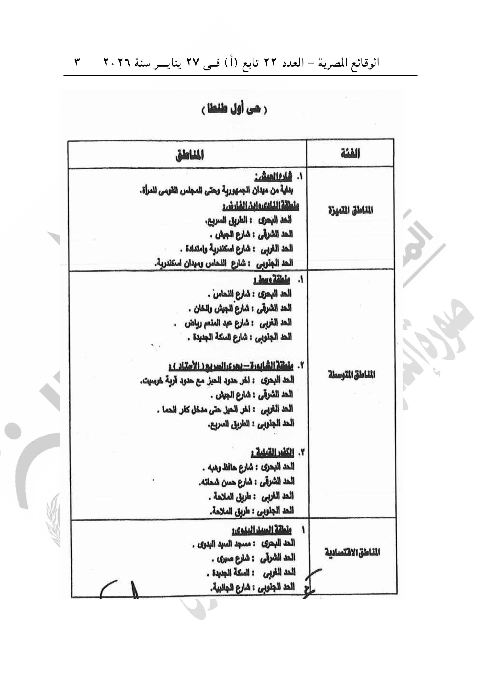 الجريدة الرسمية تنشر قرار تقسيم مناطق الإيجار القديم فى محافظة الغربية (3)