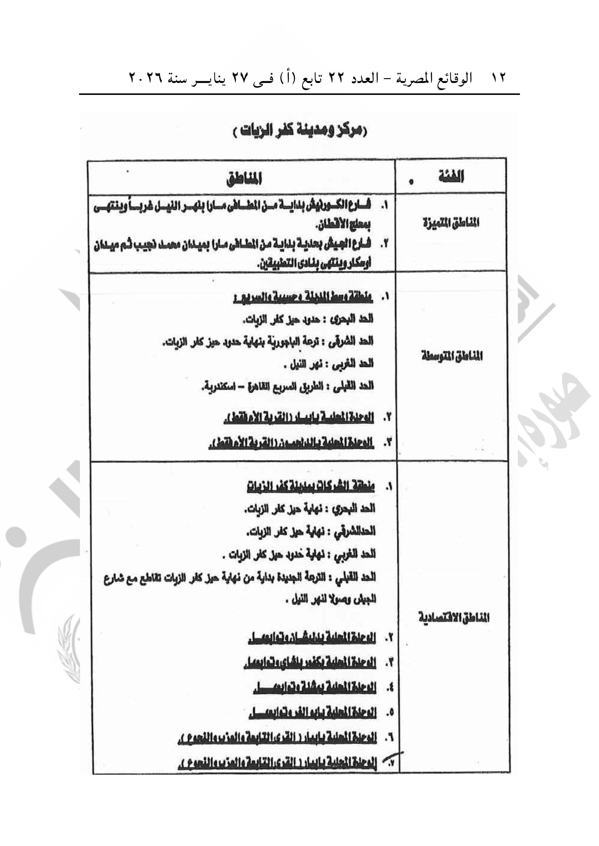 الجريدة الرسمية تنشر قرار تقسيم مناطق الإيجار القديم فى محافظة الغربية (12)