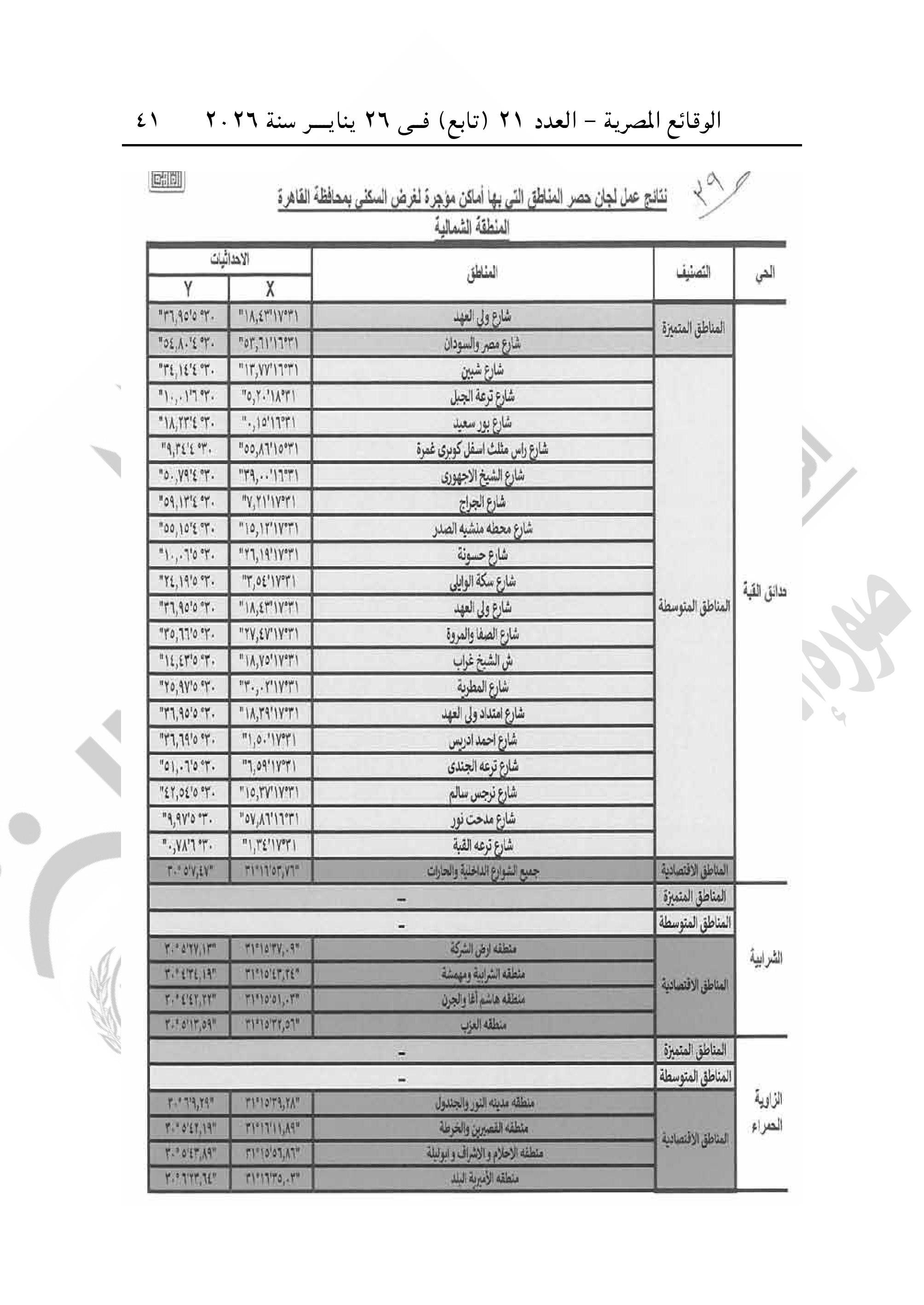تقسيم مناطق الإيجار القديم فى محافظة القاهرة-صور-40 تقسيم مناطق الإيجار القديم فى محافظة القاهرة-صور-40