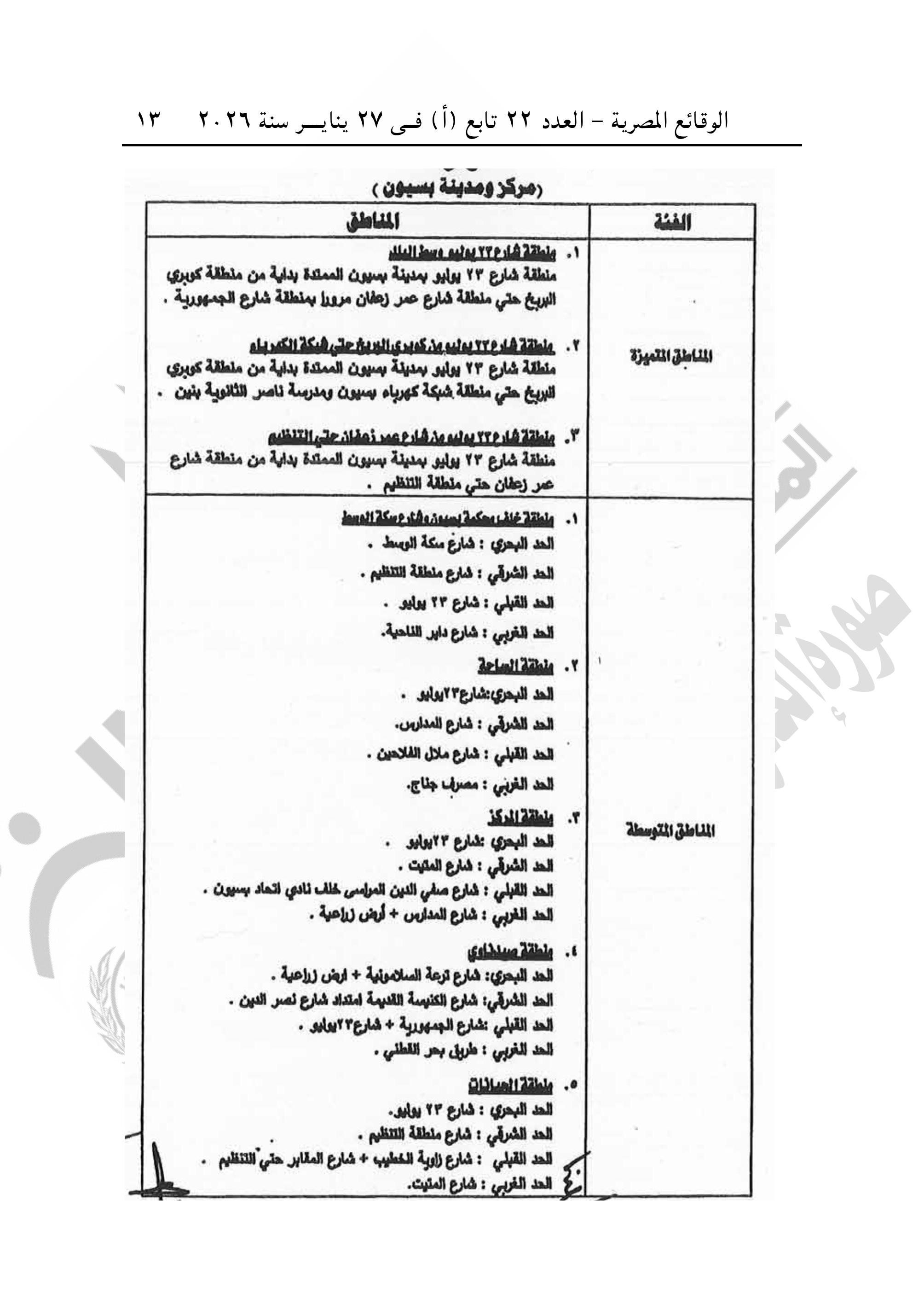 الجريدة الرسمية تنشر قرار تقسيم مناطق الإيجار القديم فى محافظة الغربية (13)
