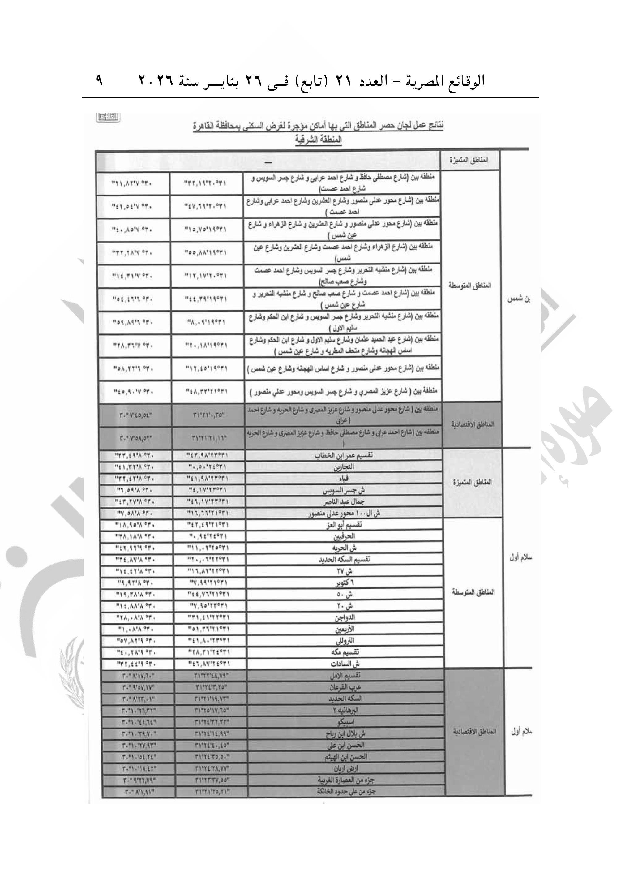 تقسيم مناطق الإيجار القديم فى محافظة القاهرة-صور-8 تقسيم مناطق الإيجار القديم فى محافظة القاهرة-صور-8