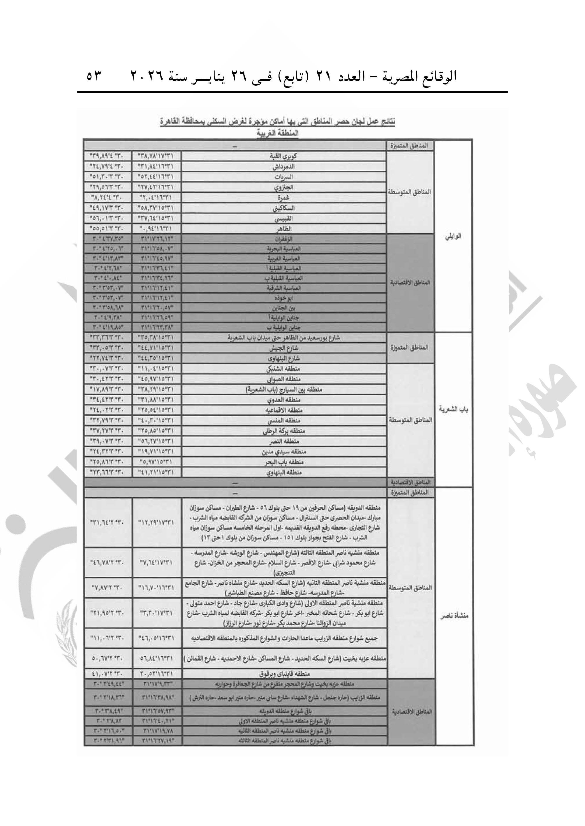 تقسيم مناطق الإيجار القديم فى محافظة القاهرة-صور-52 تقسيم مناطق الإيجار القديم فى محافظة القاهرة-صور-52