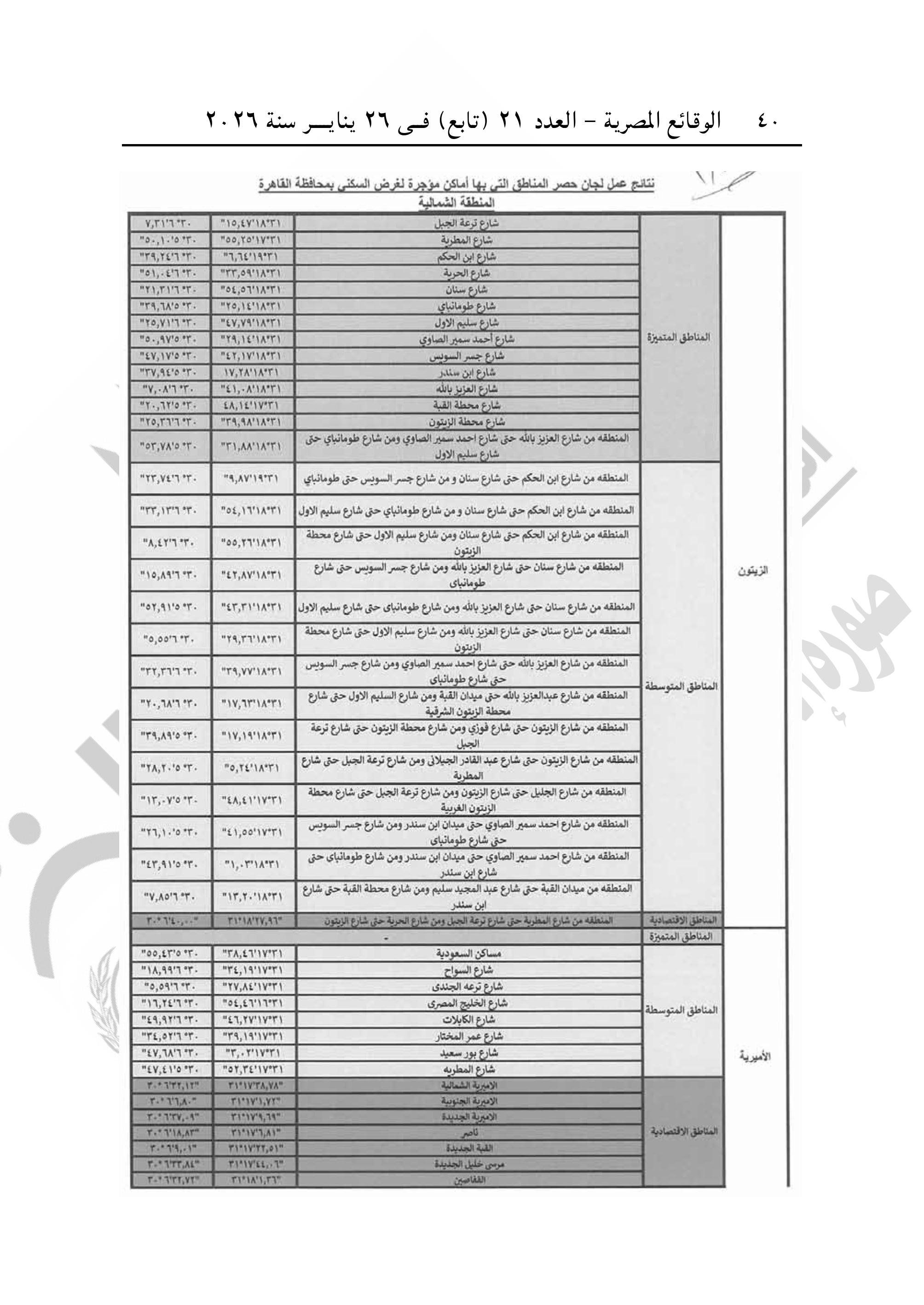 تقسيم مناطق الإيجار القديم فى محافظة القاهرة-صور-39 تقسيم مناطق الإيجار القديم فى محافظة القاهرة-صور-39
