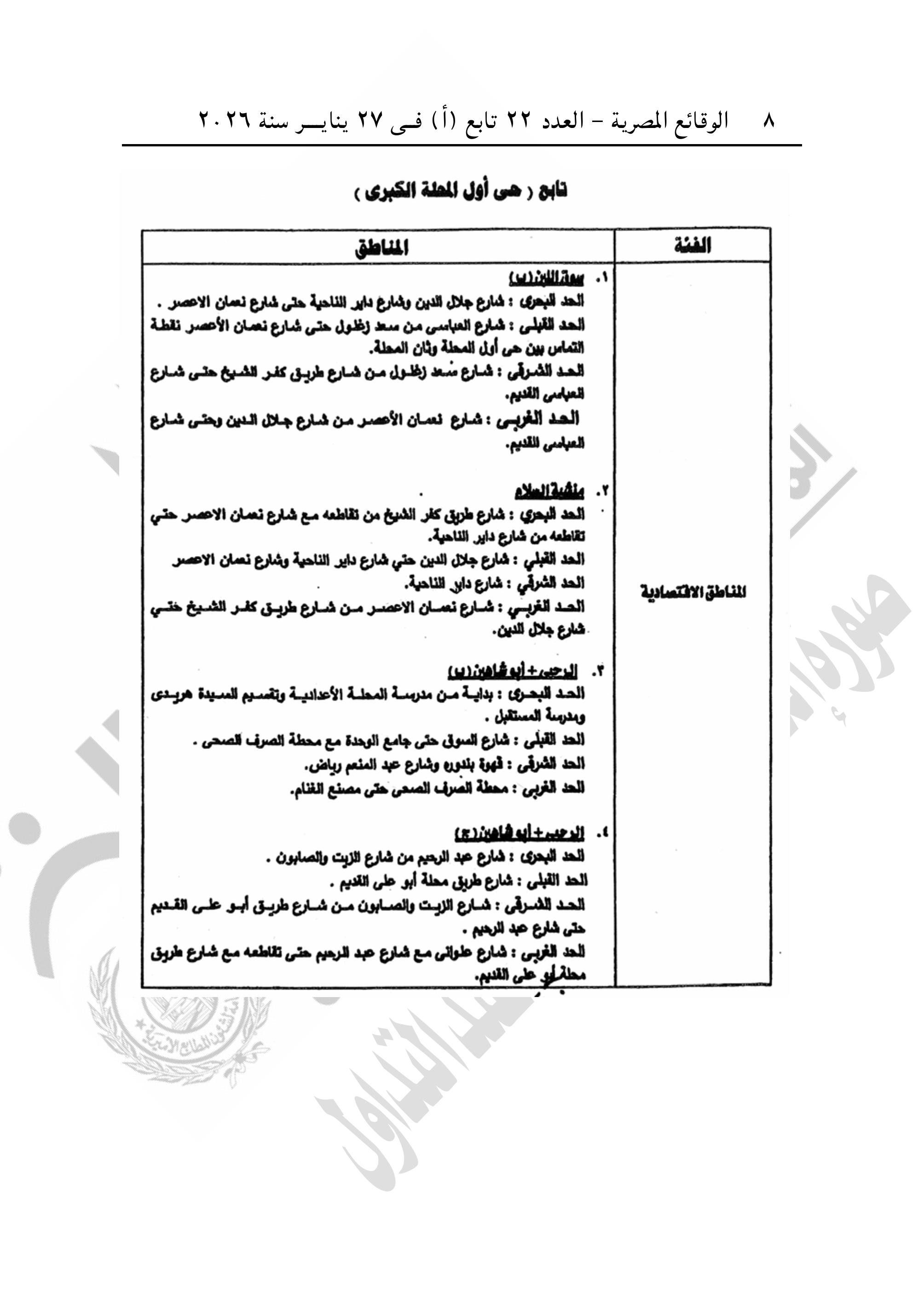 الجريدة الرسمية تنشر قرار تقسيم مناطق الإيجار القديم فى محافظة الغربية (8)