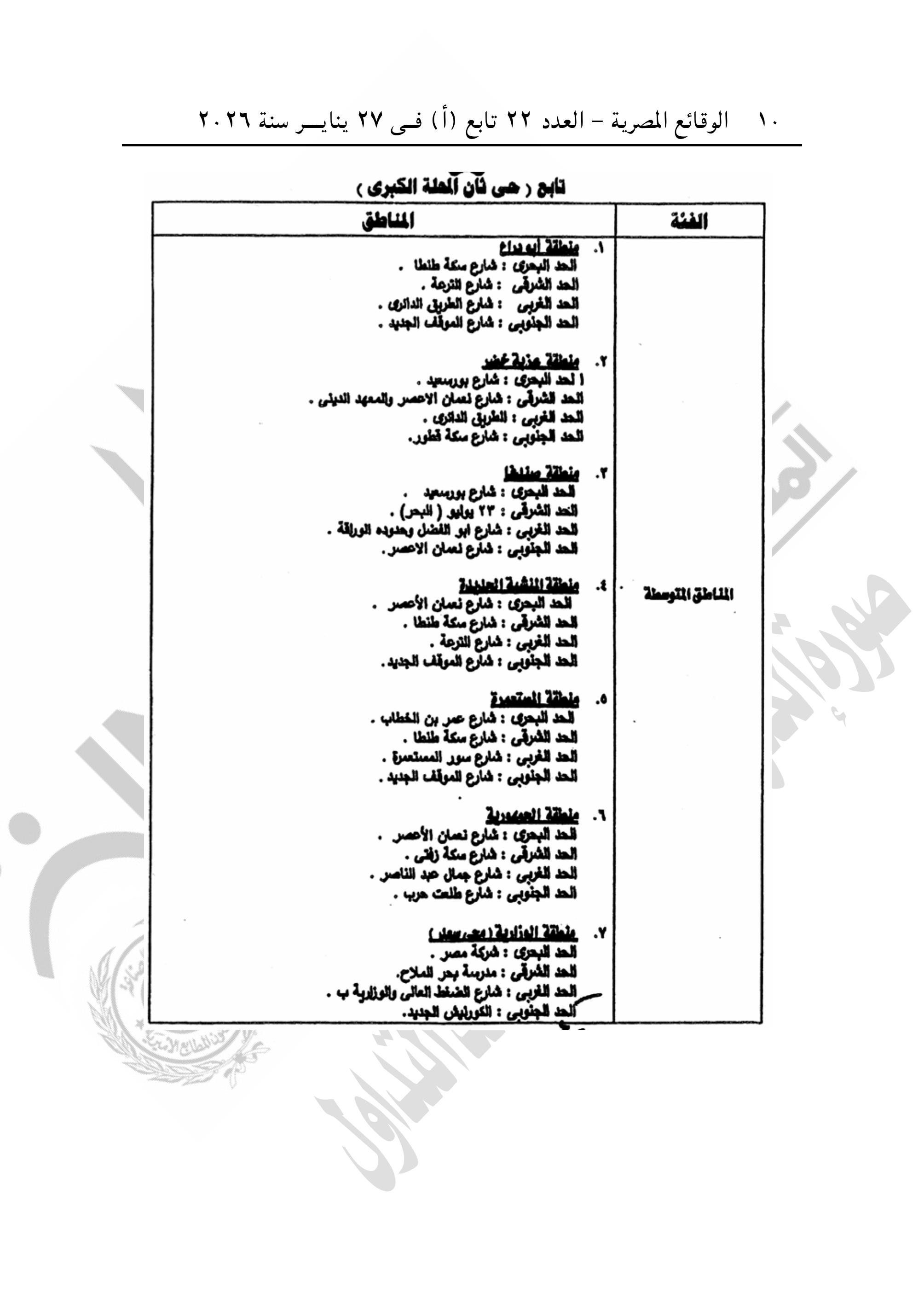 الجريدة الرسمية تنشر قرار تقسيم مناطق الإيجار القديم فى محافظة الغربية (10)