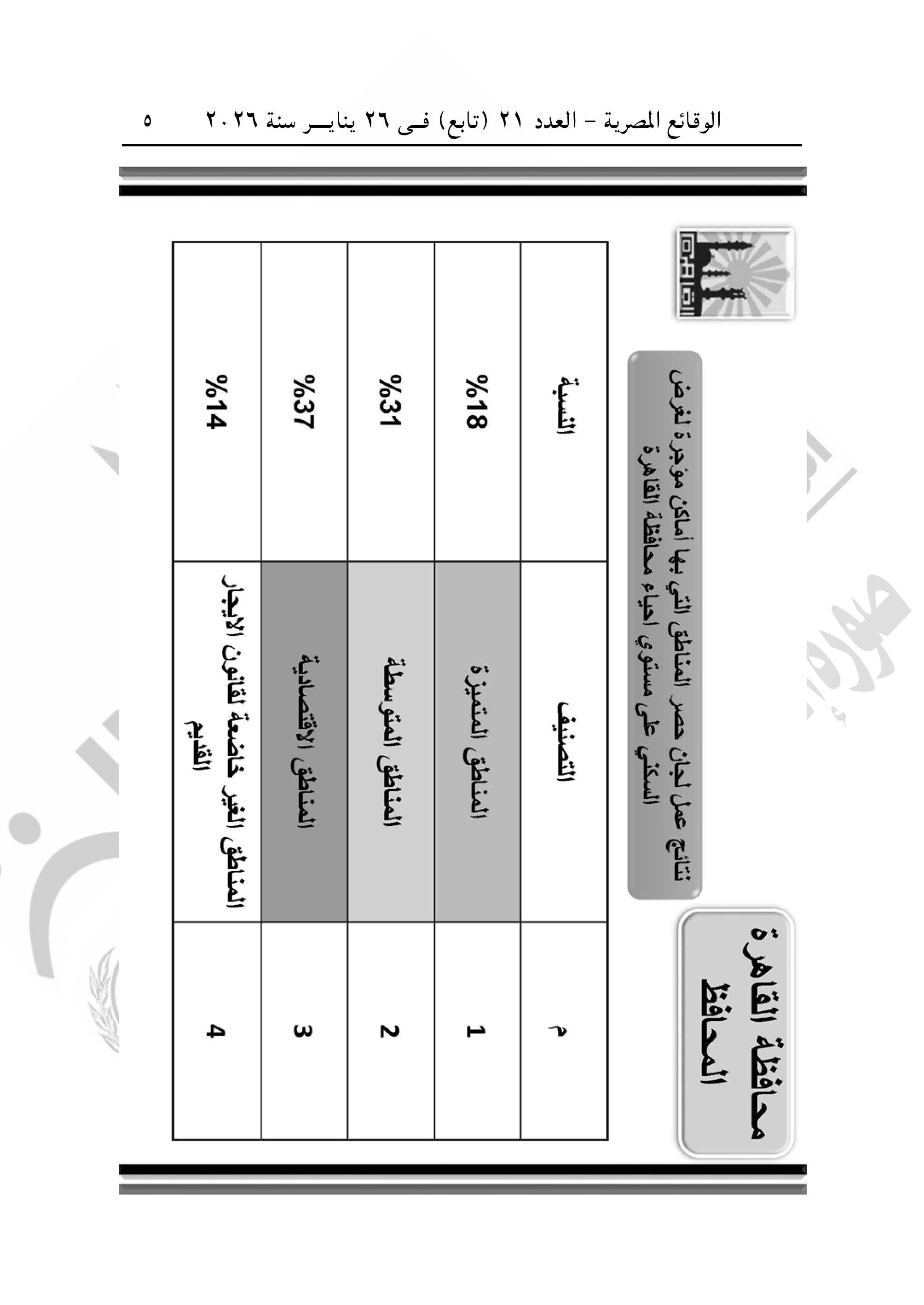 تقسيم مناطق الإيجار القديم فى محافظة القاهرة-صور-4 تقسيم مناطق الإيجار القديم فى محافظة القاهرة-صور-4