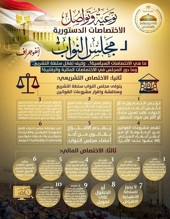 اختصاصات الدستورية لمجلس النواب (2)