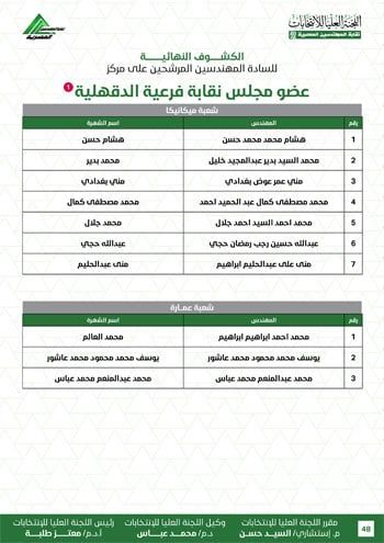 الكشوف-النهائية-للمرشحين-لانتخابات-2026-48 الكشوف-النهائية-للمرشحين-لانتخابات-2026-48