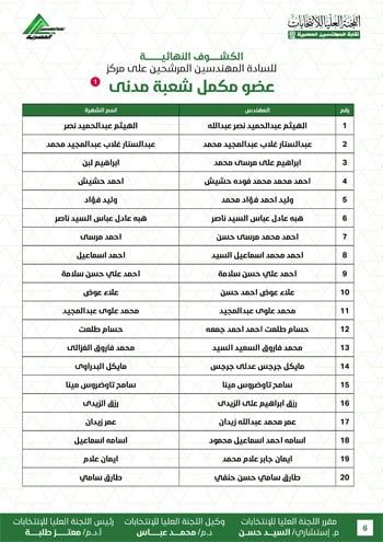 الكشوف-النهائية-للمرشحين-لانتخابات-2026-6 الكشوف-النهائية-للمرشحين-لانتخابات-2026-6