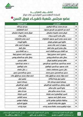 الكشوف-النهائية-للمرشحين-لانتخابات-2026-22 الكشوف-النهائية-للمرشحين-لانتخابات-2026-22
