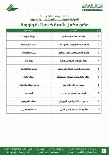 الكشوف-النهائية-للمرشحين-لانتخابات-2026-9 الكشوف-النهائية-للمرشحين-لانتخابات-2026-9