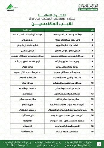 الكشوف-النهائية-للمرشحين-لانتخابات-2026-1 الكشوف-النهائية-للمرشحين-لانتخابات-2026-1