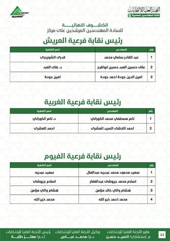 الكشوف-النهائية-للمرشحين-لانتخابات-2026-33 الكشوف-النهائية-للمرشحين-لانتخابات-2026-33