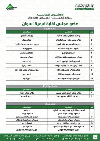 الكشوف-النهائية-للمرشحين-لانتخابات-2026-38 الكشوف-النهائية-للمرشحين-لانتخابات-2026-38