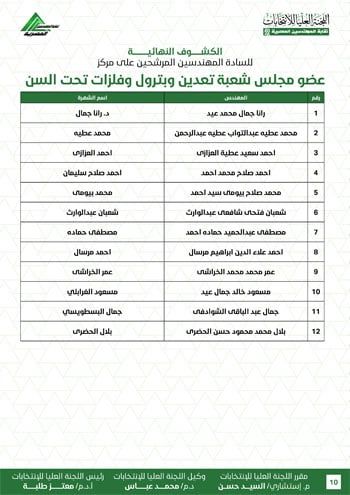 الكشوف-النهائية-للمرشحين-لانتخابات-2026-10 الكشوف-النهائية-للمرشحين-لانتخابات-2026-10