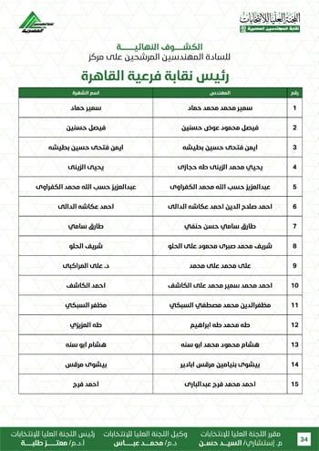 الكشوف-النهائية-للمرشحين-لانتخابات-2026-34 الكشوف-النهائية-للمرشحين-لانتخابات-2026-34