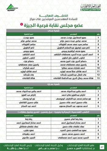 الكشوف-النهائية-للمرشحين-لانتخابات-2026-47 الكشوف-النهائية-للمرشحين-لانتخابات-2026-47