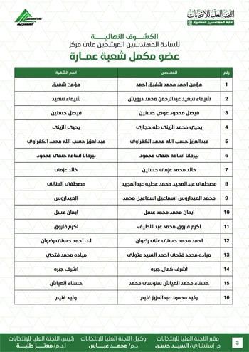 الكشوف-النهائية-للمرشحين-لانتخابات-2026-3 الكشوف-النهائية-للمرشحين-لانتخابات-2026-3