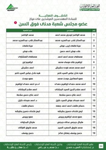 الكشوف-النهائية-للمرشحين-لانتخابات-2026-24 الكشوف-النهائية-للمرشحين-لانتخابات-2026-24