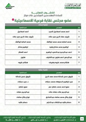 الكشوف-النهائية-للمرشحين-لانتخابات-2026-42 الكشوف-النهائية-للمرشحين-لانتخابات-2026-42