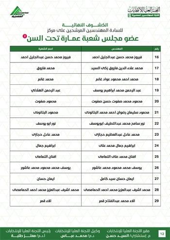 الكشوف-النهائية-للمرشحين-لانتخابات-2026-12 الكشوف-النهائية-للمرشحين-لانتخابات-2026-12