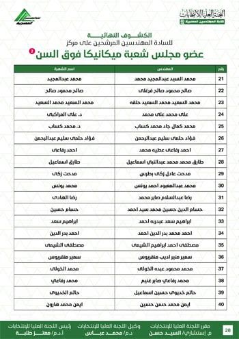 الكشوف-النهائية-للمرشحين-لانتخابات-2026-28 الكشوف-النهائية-للمرشحين-لانتخابات-2026-28
