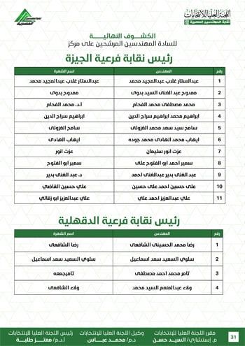 الكشوف-النهائية-للمرشحين-لانتخابات-2026-31 الكشوف-النهائية-للمرشحين-لانتخابات-2026-31