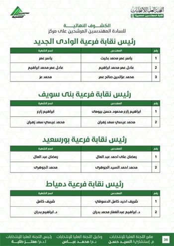 الكشوف-النهائية-للمرشحين-لانتخابات-2026-36 الكشوف-النهائية-للمرشحين-لانتخابات-2026-36