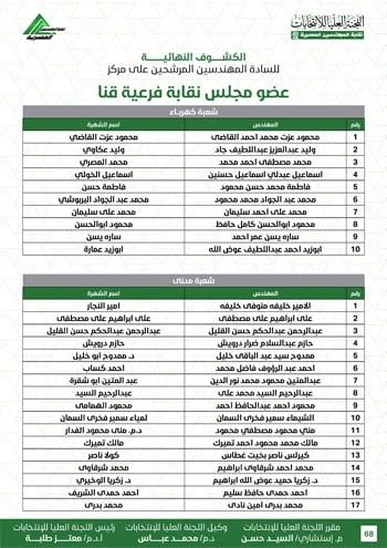 الكشوف-النهائية-للمرشحين-لانتخابات-2026-68 الكشوف-النهائية-للمرشحين-لانتخابات-2026-68