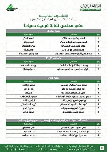 الكشوف-النهائية-للمرشحين-لانتخابات-2026-66 الكشوف-النهائية-للمرشحين-لانتخابات-2026-66
