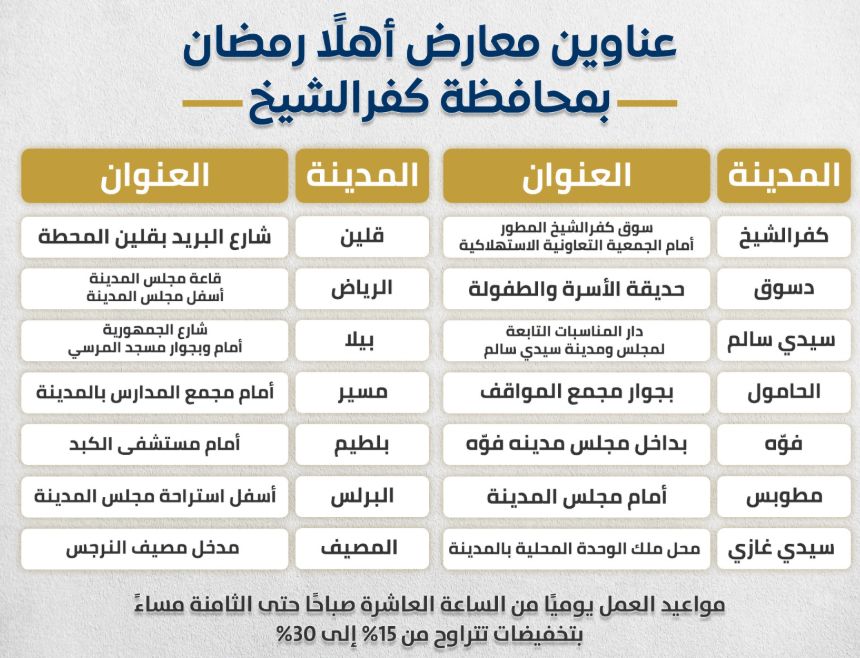 عناوين معارض أهلا رمضان بكفر الشيخ عناوين معارض أهلا رمضان بكفر الشيخ